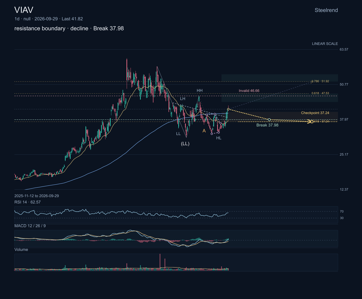 $VIAV: VIAVI makes optical test, measurement, and network-assurance equipment. Its event schedule includes telecom and optical-networking gatherings such as SCT