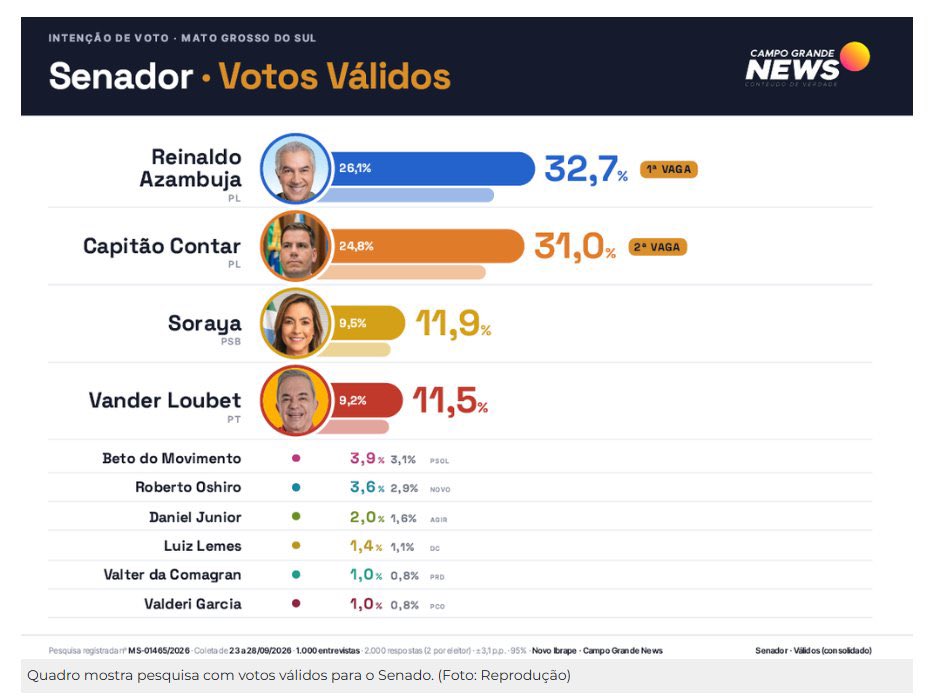 edidarc's tweet photo. @senadorasoraya @atenadesgracada Tá virando ex querida? https://t.co/14jJLxNuuL