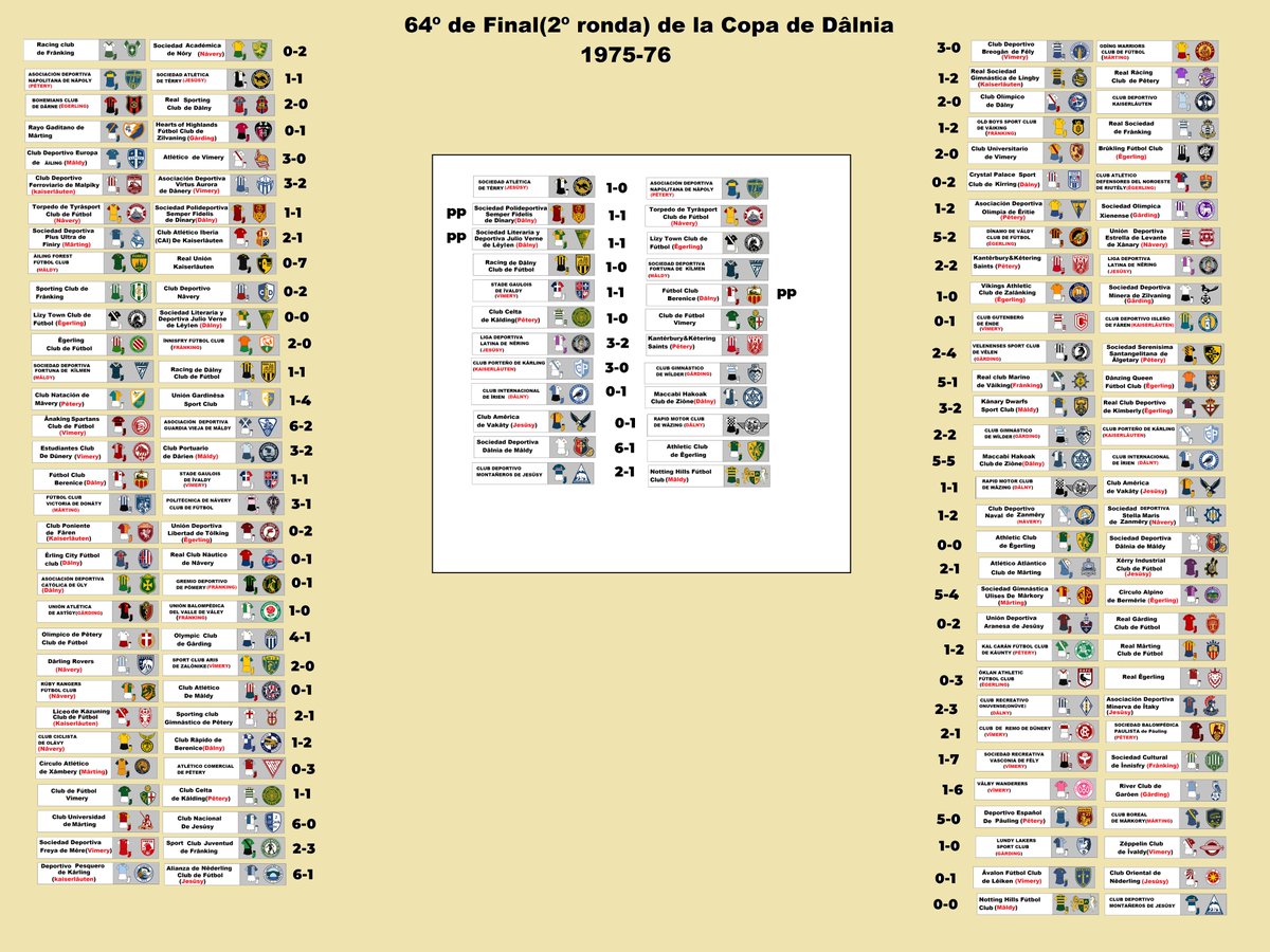 DalniaFutbol's tweet photo. Vamos con los 64º de final de la copa de Dâlnia, donde ya entran todos los equipos de la liga, estos fueron los resultados https://t.co/olmOMRuNzm