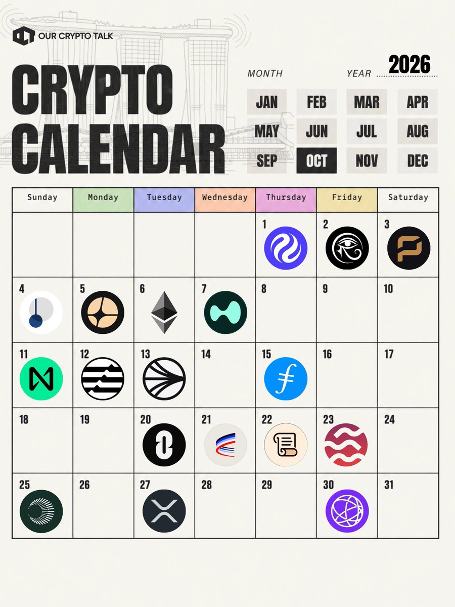 cryptoissimple's tweet photo. October 2026 Crypto Calendar :

1 Oct 🗓️

$INJ : RunUp Launchpad goes live

2 Oct 🗓️

$RAVE : 808 Festival partnership reveal

3 Oct 🗓️

$ARRR : Ironwood hard fork

4 Oct 🗓️

$PENDLE : PT/YT yield reveal

5 Oct 🗓️

$STRK : v0.14.4 mainnet release

$ASTER : $500M unlock

6 Oct 🗓️

$ETH : Glamsterdam public testnet upgrade

Monad : Privacy unveiling

7 Oct 🗓️

$HYPE : Team token OTC sale

TOKEN2049 Singapore (7-8 Oct)

10 Oct 🗓️

$RAIN : $600-800M unlock

11 Oct 🗓️

$NEAR : Issuance cut vote

12 Oct 🗓️

$APT : Full unlock, ~$48M

13 Oct 🗓️

$S : Supply audit report

15 Oct 🗓️

$FIL : Investing program ends

20 Oct 🗓️

$ZRO : $49M unlock

21 Oct 🗓️

$AERO / $VELO : Protocol merge

22 Oct 🗓️

$SCR : Token unlock

23 Oct 🗓️

$SEI : Staked SEI ETF goes effective

25 Oct 🗓️

$XPL : $90M unlock

27 Oct 🗓️

Ripple Swell 2026 (27-29 Oct)

30 Oct 🗓️

$TIA : Month's largest unlock, $175M