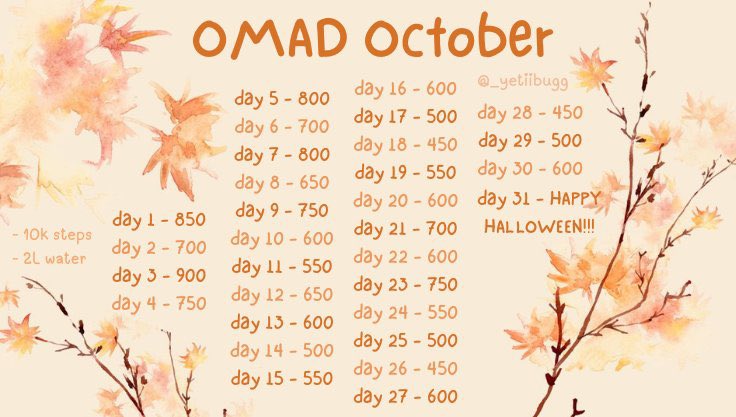 mysweetbow's tweet photo. ⚞^. .^⚟ omad october !!! (as someone who just came back to #edrtwtㅤ )

°❀.ೃ࿔ i’m going to try and stick to the 1st (lowest cals) but i absolutely can not go past the 2nd limit! 

+ since i fast a lot of the time, i may switch for the 2nd one occasionally https://t.co/fjhbibXYeU