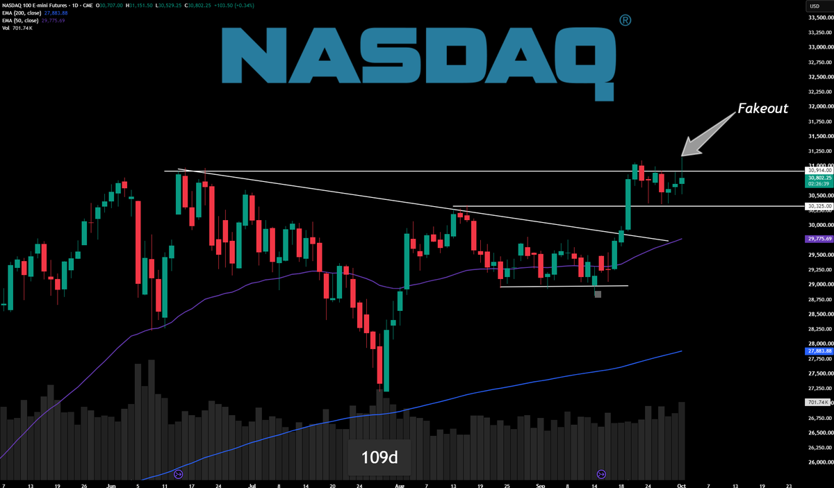 Brownmoose's tweet photo. Nasdaq is going sideway for the last 2 weeks right at ATH resistance and just gave us a nice fakeout candle.

The excitement is here with ramping volume and it formed a bullflag that keep trying to push for a breakout but this sideway actions is what we been seeing in the market with lot of up and down and no real trend.

Until we see this taking a direction a lot of trader will get punish with overtrading and doing options with short expiry date.

We been killing it playing on both field AI/SaaS while shorting few ticker because we constantly look at index to see where the money is moving but the average joe can get busted here especially on leverage. 

Stay safe and trade with a planning.