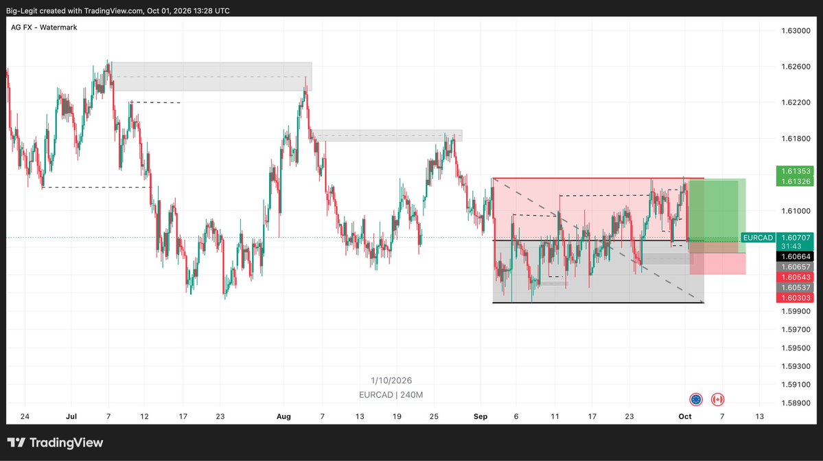 LegitB7004's tweet photo. DAY29/30 

All the Lessons learnt so far during the 30 day challenge ​
Sl on eurcad🫩💔 https://t.co/m0KLo4JraW