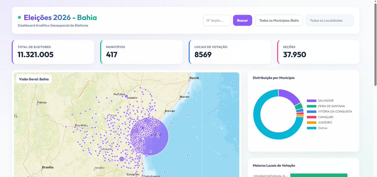 fabiotoledo's tweet photo. E vamos de fazer Dashboard de todos as cidades da Bahia com os todos os locais de votação e seções, com as coordenadas geográficas. Depois eu vou juntar com o resultado da eleição do 1º turno. https://t.co/c3aY0KuQX7
