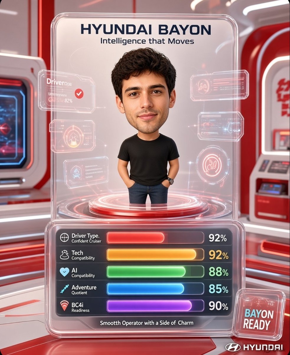 dadaofhsr's tweet photo. @HyundaiIndia Excited for this giveaway @HyundaiIndia I wish to win 😍🤞
#LicenseToBAYON
#SmitMachchhar #CaptainSmit is hero 💪 https://t.co/gUi9oLlyms