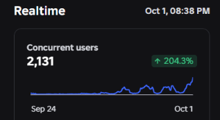 Mxt_dev's tweet photo. Nice hit to start the month https://t.co/gRZrEcuhFd
