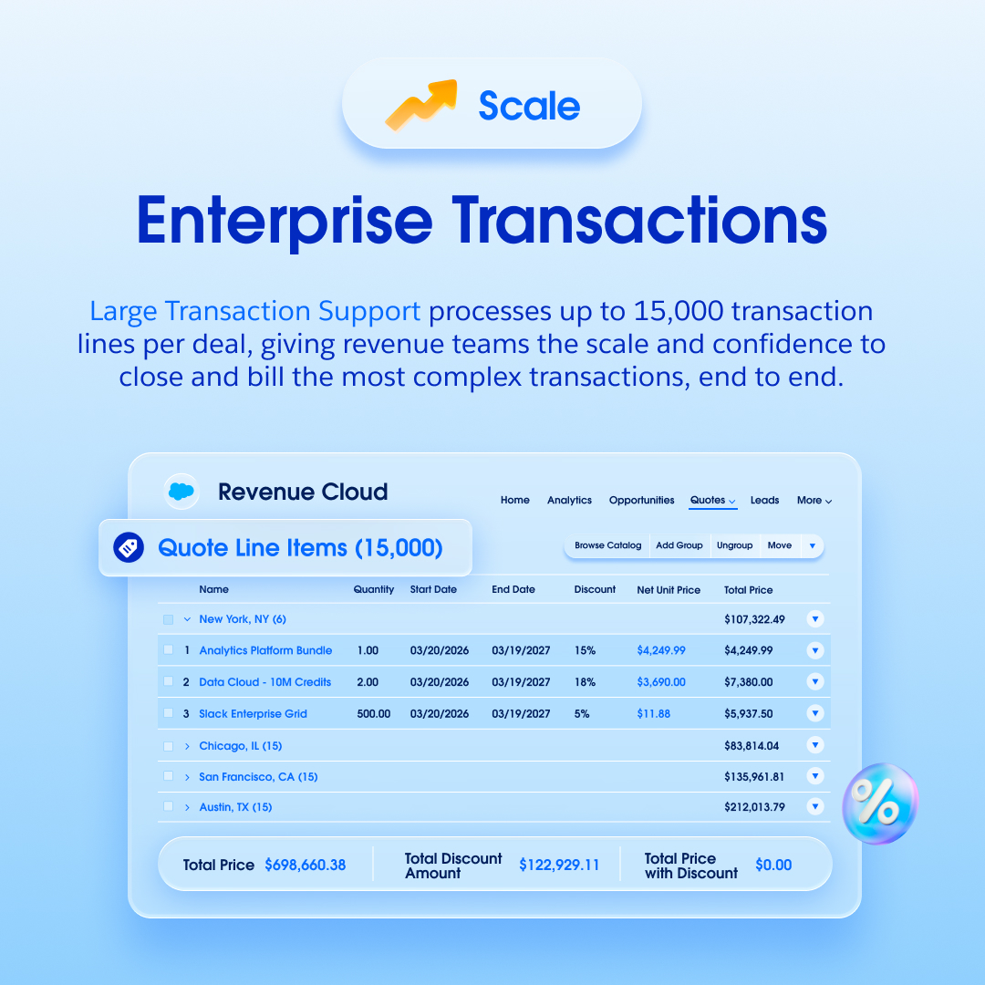 salesforce's tweet photo. What can the Salesforce Winter ’27 Release do for your business?

Optimize agents. Control AI spend. Scale complex transactions. Reduce fraud exposure.