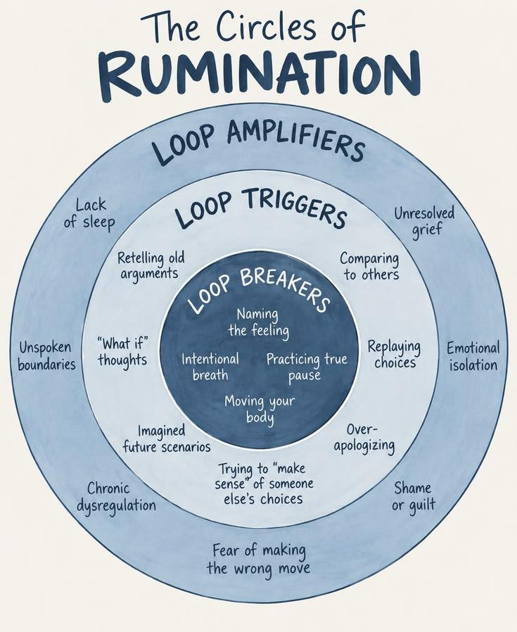 ccampbellmft's tweet photo. #Rumination #Triggers #Breakers #ReplayingThoughts #LifeLessons https://t.co/KbuyglZ2lc