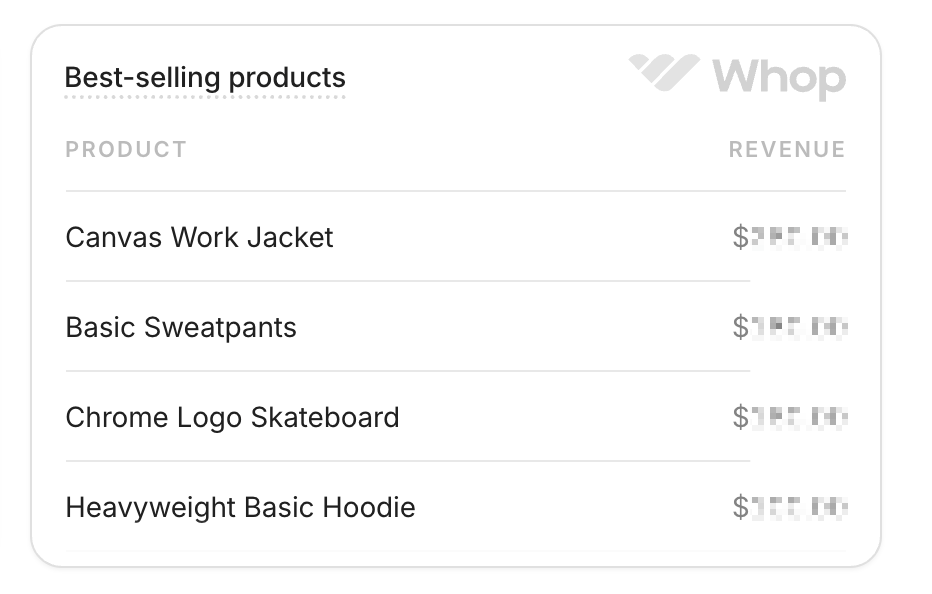 Delmo_dev's tweet photo. Canvas work jacket seems to be the best-seller so far https://t.co/zVBsFOzdM0