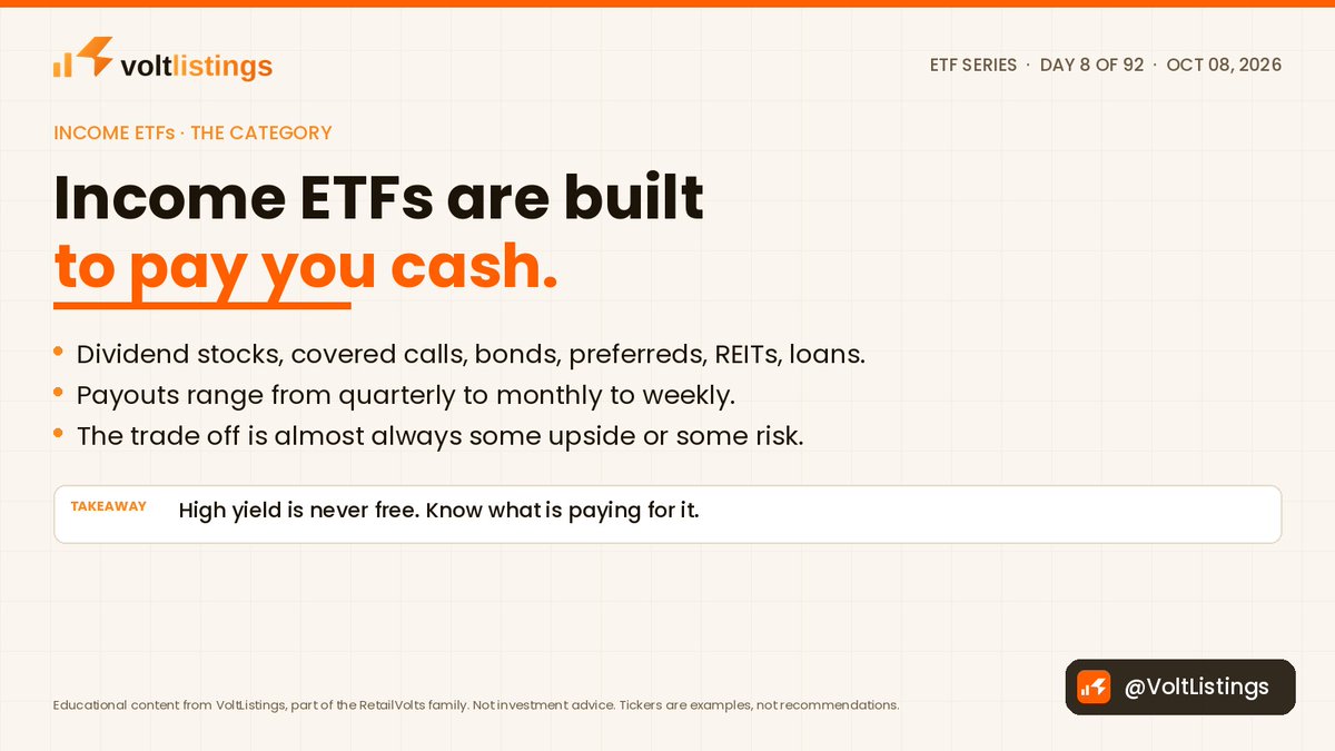 VoltListings's tweet photo. Week 2: income ETFs. The job is cash in your account: dividend stocks, covered calls, bonds, preferreds, REITs, loans. Monthly and even weekly payers exist now. The yield is always paid for with something. We cover what. Day 8 of 92. Not investment advice. https://t.co/OUfLIwYGv0