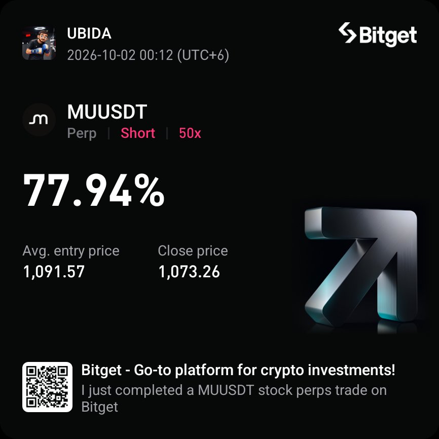 ubida_74's tweet photo. @CryptoCT01 @bitget No bro, already closed. and then open short position  that's also closed. I wanna tension free sleep🙃 https://t.co/KnKduDNBsN