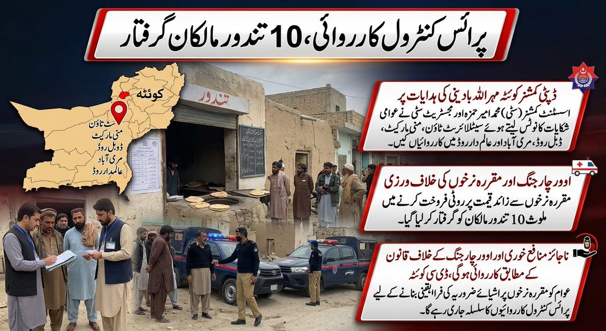 UpdateFlares's tweet photo. اسسٹنٹ کمشنر سٹی اور مجسٹریٹ کی مختلف علاقوں میں کارروائیاں۔ روٹی کی زیادہ قیمت وصول کرنے اور مقر رہ نرخوں کی خلاف ورزی کرنے پر 10 تندور مالکان کو حراست میں لے لیا گیا visual۔ ناجائز منافع خوری کے خلاف یکساں قانونی ایکشن جاری رہے گا۔
​#Quetta #DistrictAdmini#PriceControl#Balochin https://t.co/HawwHyfSgq