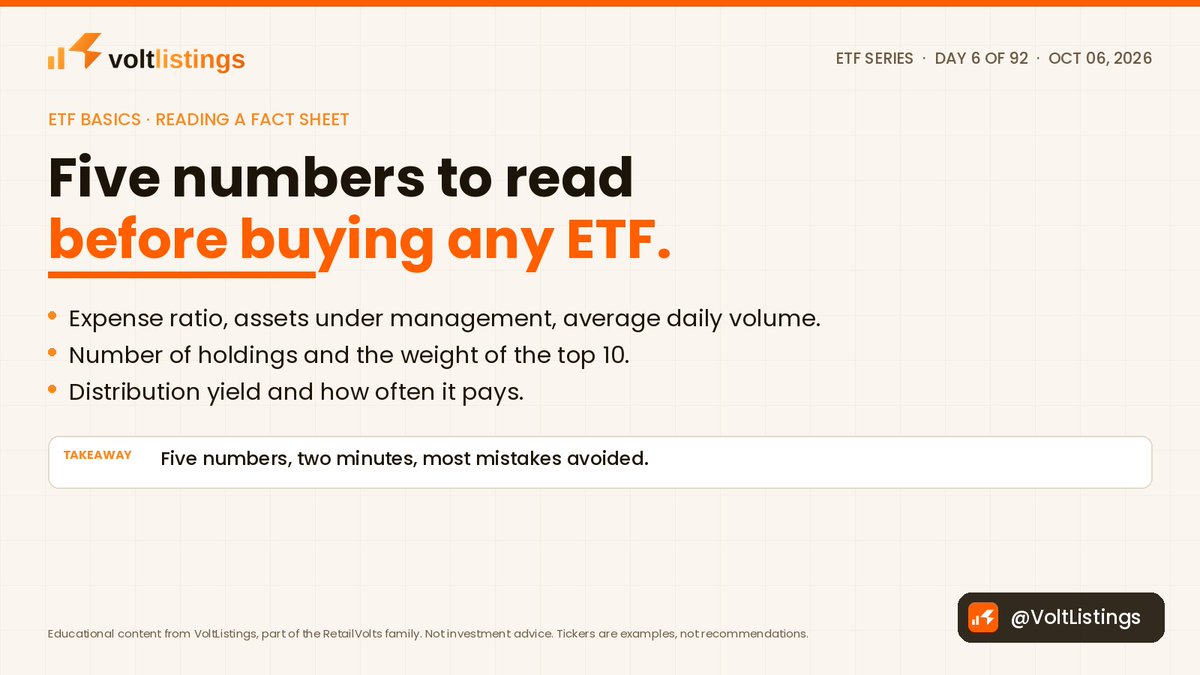 VoltListings's tweet photo. Five numbers to read on any ETF fact sheet: expense ratio, AUM, average daily volume, top 10 weight, and distribution yield plus frequency. Two minutes of reading avoids most mistakes. Day 6 of 92. Not investment advice. https://t.co/RDeDN5DCV2