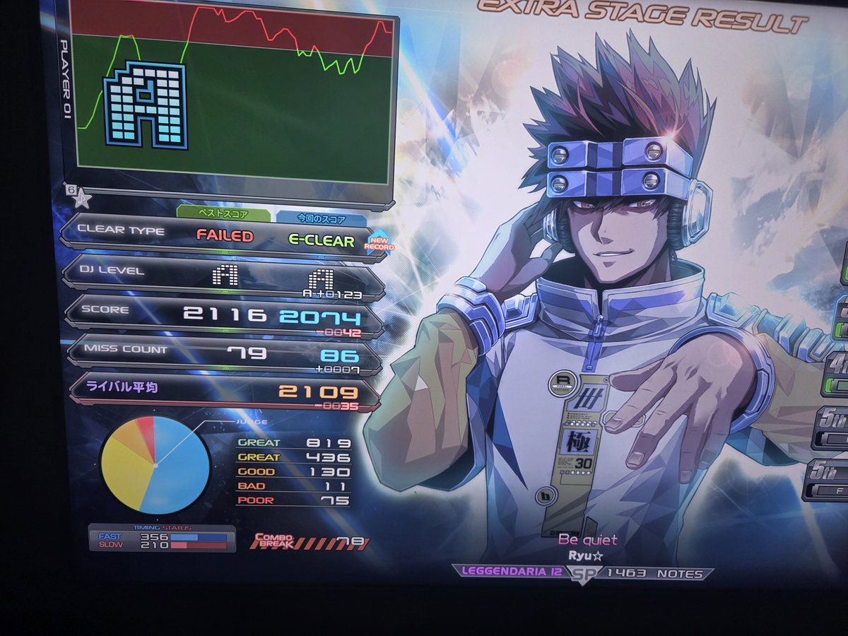 scandarutice's tweet photo. 〜今日の成果〜
・WONDER WALKER EX難
・Zirkfied 難
・Be quiet† 易
・SEITEN NO TERIYAKI 易

調子は普通〜やや悪。易に頼りたくなかったが未クリアを減らすのもアリかと思い更新。普段よりもしょうもないBP多めでEX難は壊滅的。フェニワンと手元カメラの購入を検討中。

#INFINITAS https://t.co/ybKQC6l6Di