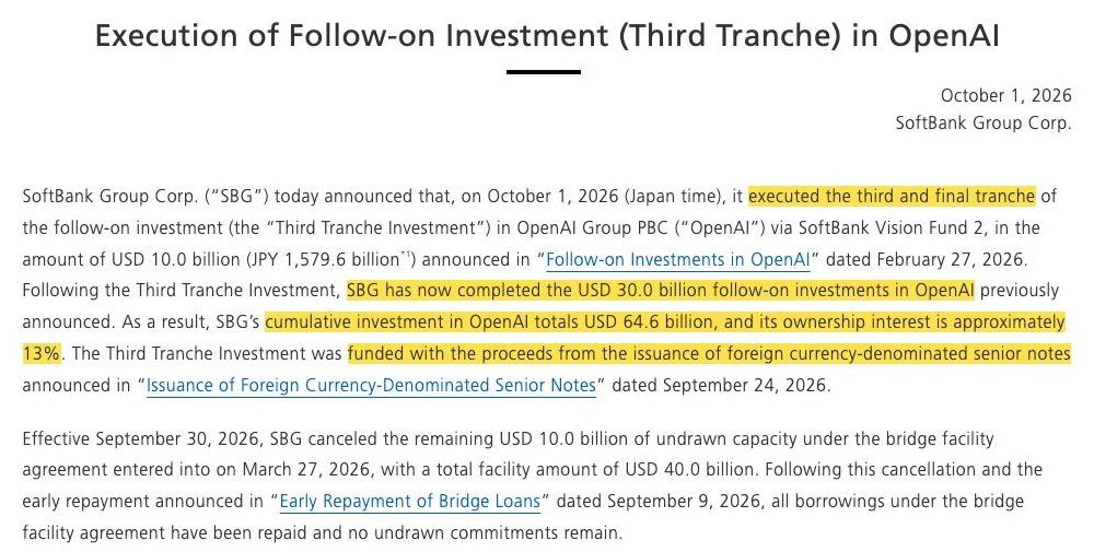 ns123abc's tweet photo. 🚨BREAKING: SoftBank has officially wired its final $10 BILLION into OpenAI

Masa had to sell his ENTIRE Nvidia stake to fund the initial payment and was so leveraged it had to issue an $11.1B junk bond to wire this final check

SoftBank now owns ~13% of OpenAI https://t.co/DBtqvOroXH