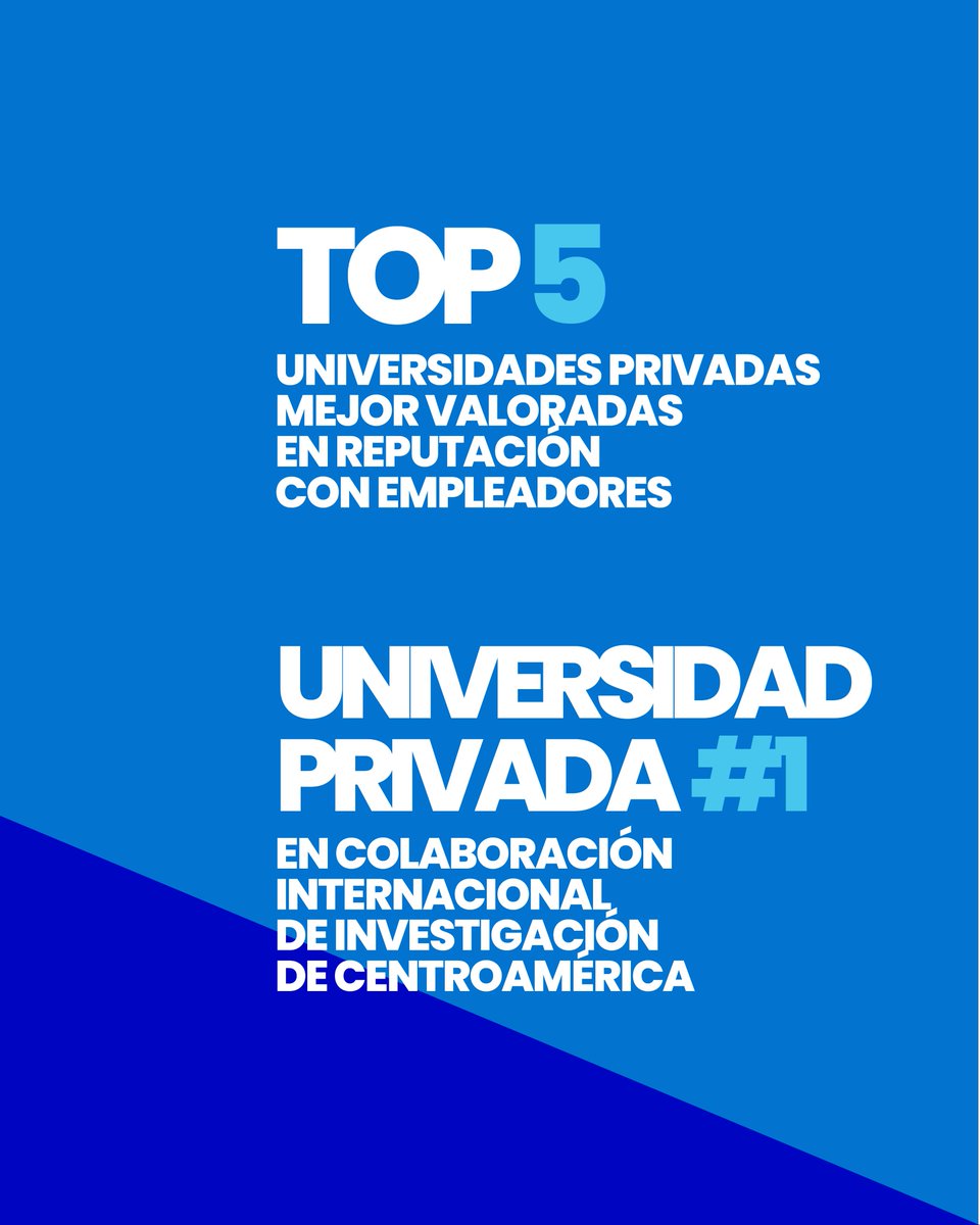 UNITEC_hn's tweet photo. 🚨 Sumamos un logro más a nuestra colección: UNITEC Top 30 de México y Centroamérica y la universidad privada con mayor colaboración internacional de investigación de Centroamérica. 

Más info: https://t.co/tgO6qSxO9m https://t.co/GZBK0tUQEb