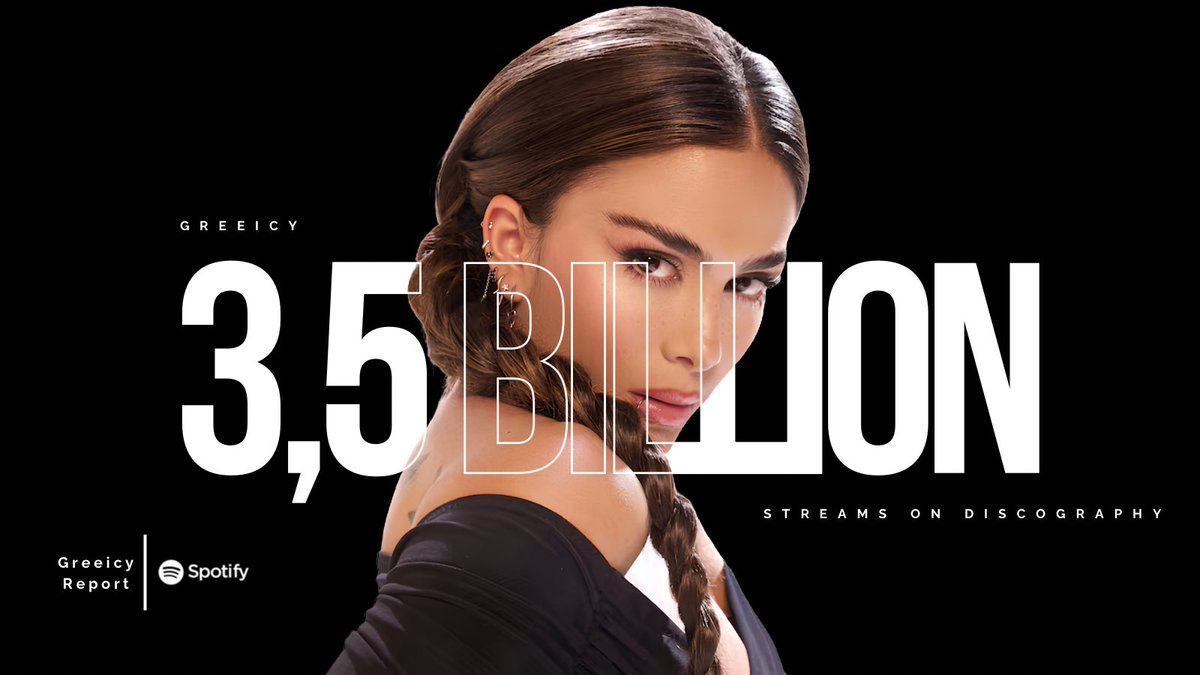 GreeicyReport's tweet photo. Greeicy supera los 3.5 MIL MILLONES de streams en su discografía de Spotify. https://t.co/0JqG0KoHw1