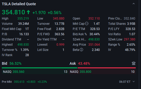 NikokoB's tweet photo. Levels matter more than narratives. TSLA's near-term floor: $345-$350 - September's low was $345.88 and early-October dips kept finding buyers. As long as that zone holds, the $500 discussion stays alive. Lose $345 and the thesis changes. #TSLA #TechnicalAnalysis https://t.co/vXWf7lfhvv