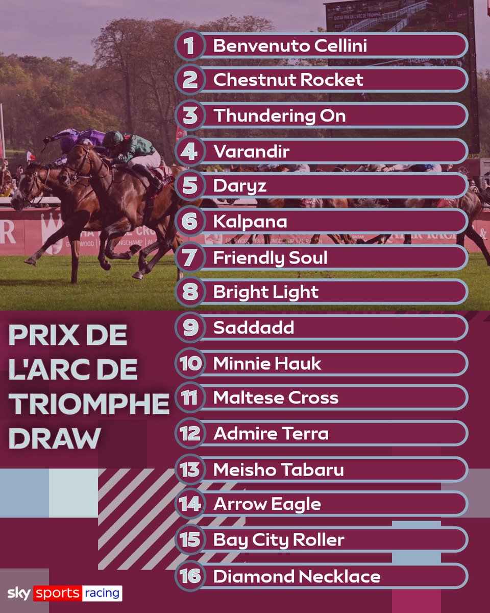 AtTheRaces's tweet photo. And there it is! 🙌

With the draw over and done with - who do you fancy to win Sunday's Prix de l'Arc de Triomphe? https://t.co/Myu1sCKV5O