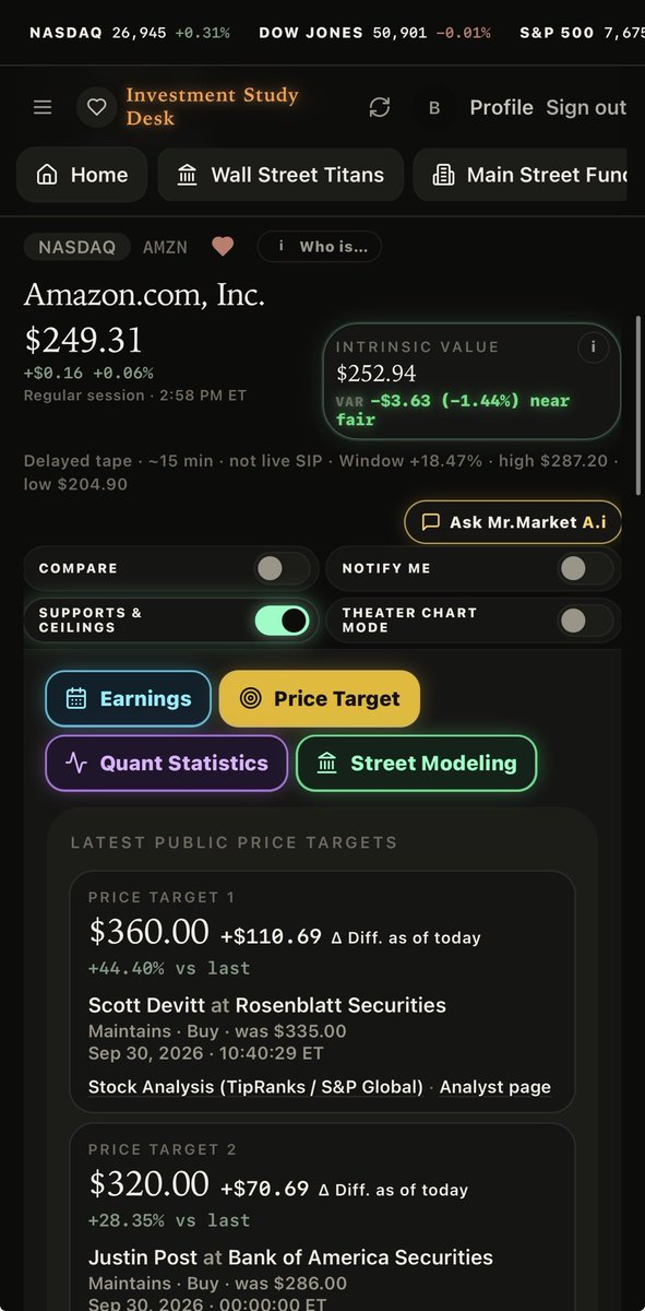 Bernardsview's tweet photo. @TrendSpider At $225 we consider buying. #stocks #BTC https://t.co/CNEtcWeuMY