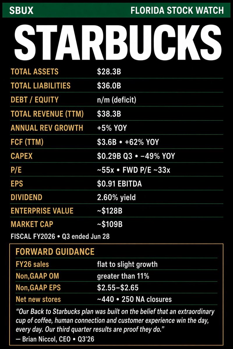 FLASTOCKWATCH's tweet photo. STARBUCKS • Numbers + Guidance https://t.co/m438DF3D7N