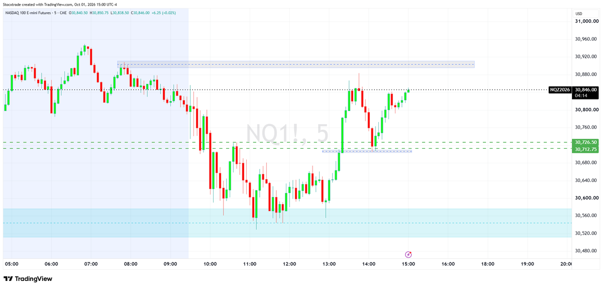 Stocxtrade's tweet photo. $NQ https://t.co/YOOVSODFDk