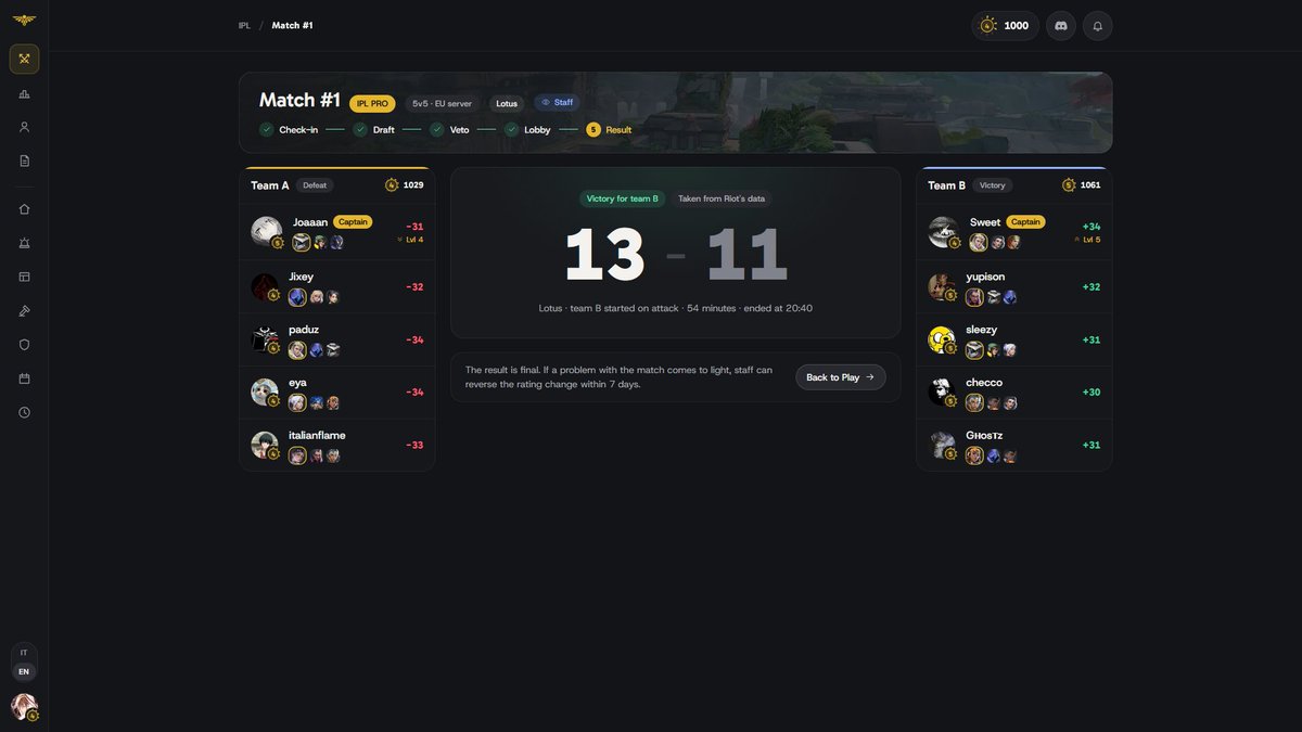 Xiriid's tweet photo. Today I could finally show off one side-project I've been working on recently. The first 10-man HUB commissioned to me by @ivpiteresport for the Italian community. A completely automated system, from teams draft, map veto to the final match result (pulled directly by Riot Api). I believe that this kind of system can be the real future of 10-man hubs for the near future. More projects are coming and my standards for them are never gonna drop. ❤️