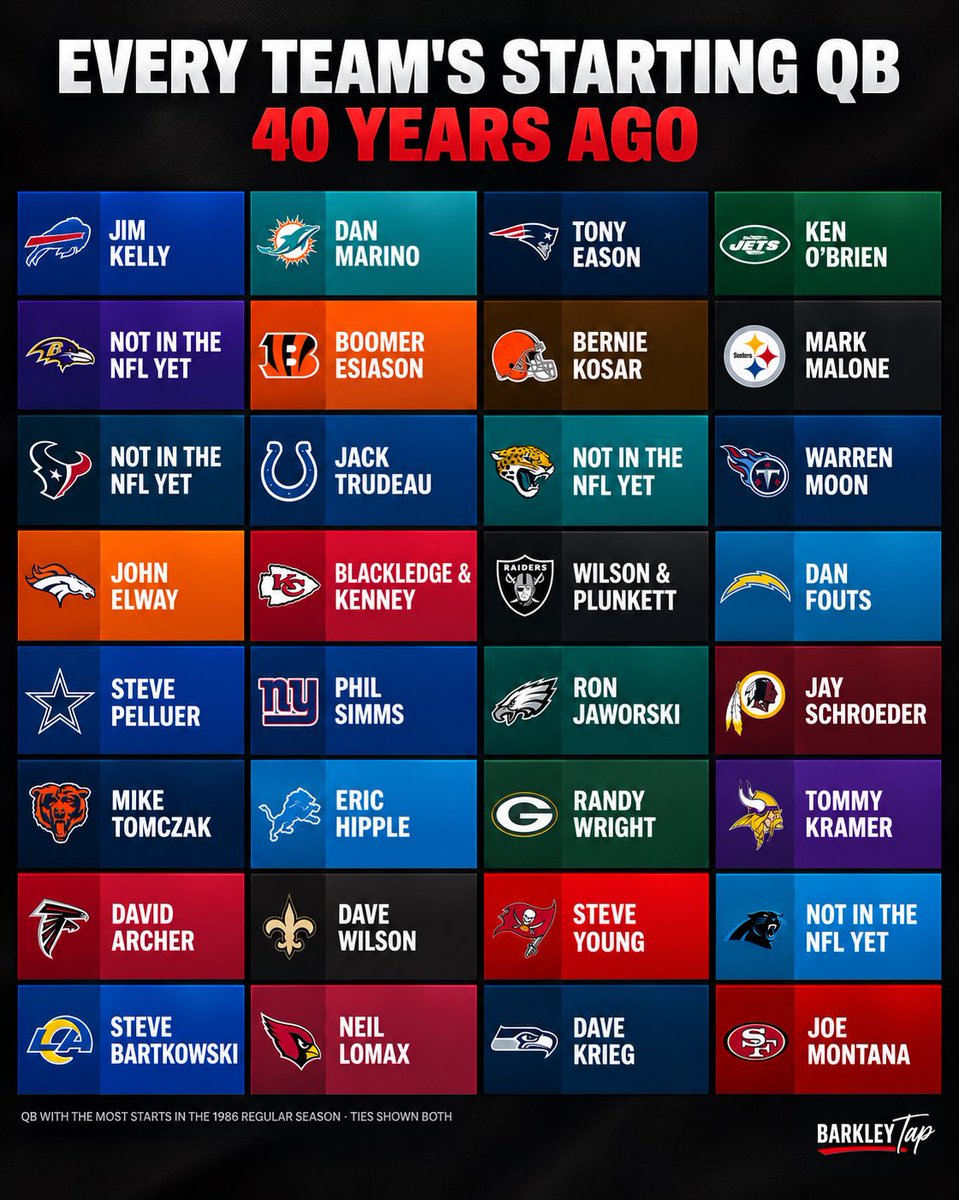Barkley_Tap's tweet photo. Which 1986 starting QB would you take in their prime today? https://t.co/kEB5q8YqFo