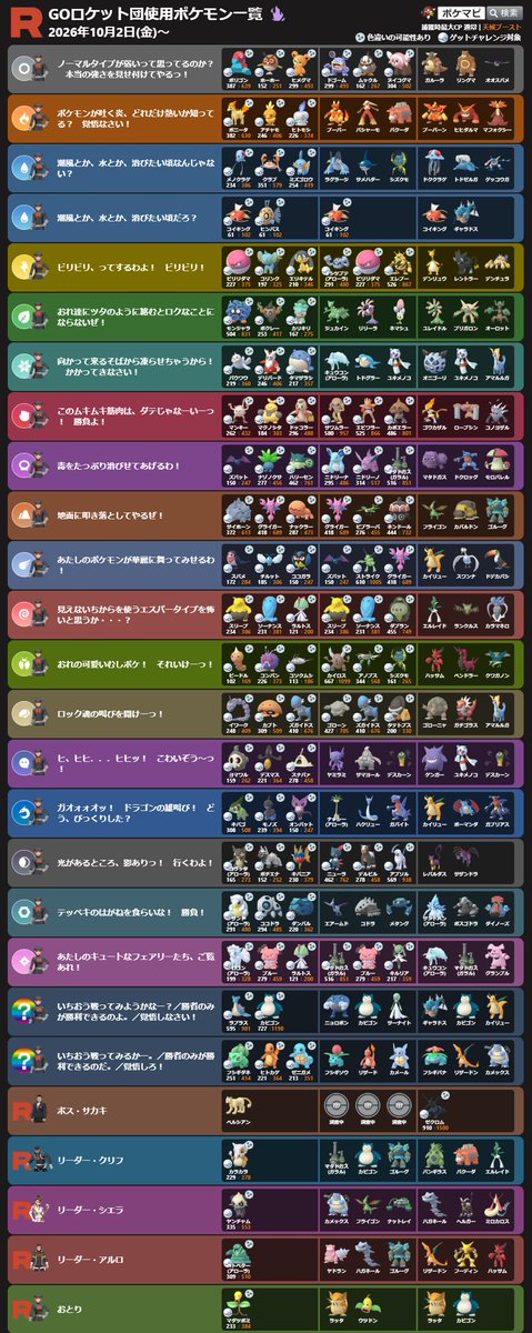 pokemapi's tweet photo. GOロケット団リーダー使用ポケモンが確認されています👿

💡2026/10/2(金) 午前4時版

✅情報ありがとうございます！追加、修正点教えてください🙇‍♀️

したっぱ使用ポケモンは調査中の内容です。調査ページに、ご投稿をお願いします👇
▼https://t.co/FIBFRnOAG0

本投稿の返信欄にもご投稿お願いします。（画像を添えていただけると助かります）

#ポケモンGO