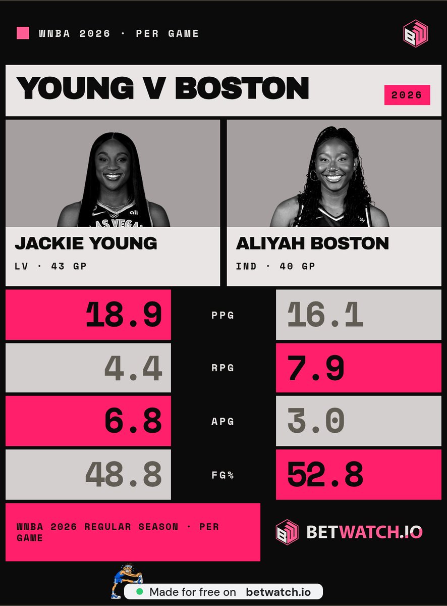kolabpilo's tweet photo. @parsaa775 @Playbook Season averages say 35 combined points. You want 37. Good luck praying Boston plays on that leg injury instead of sitting https://t.co/Ps3MWjSP1N