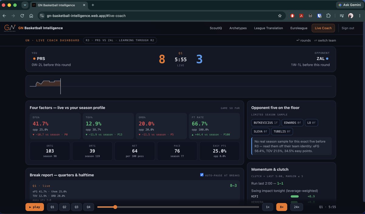 GNBasketIntel's tweet photo. 🏀 Meet our Live Coach, bringing real-time analytics to the coaching staff.

During a live @euroleague game, it provides:
📊 Advanced stats
👥 Lineup efficiency &amp; head-to-heads
📈 Win probability &amp; Momentum Index
🎯 Shot locations &amp; efficiency
…and much more. https://t.co/nebIa2eXHO