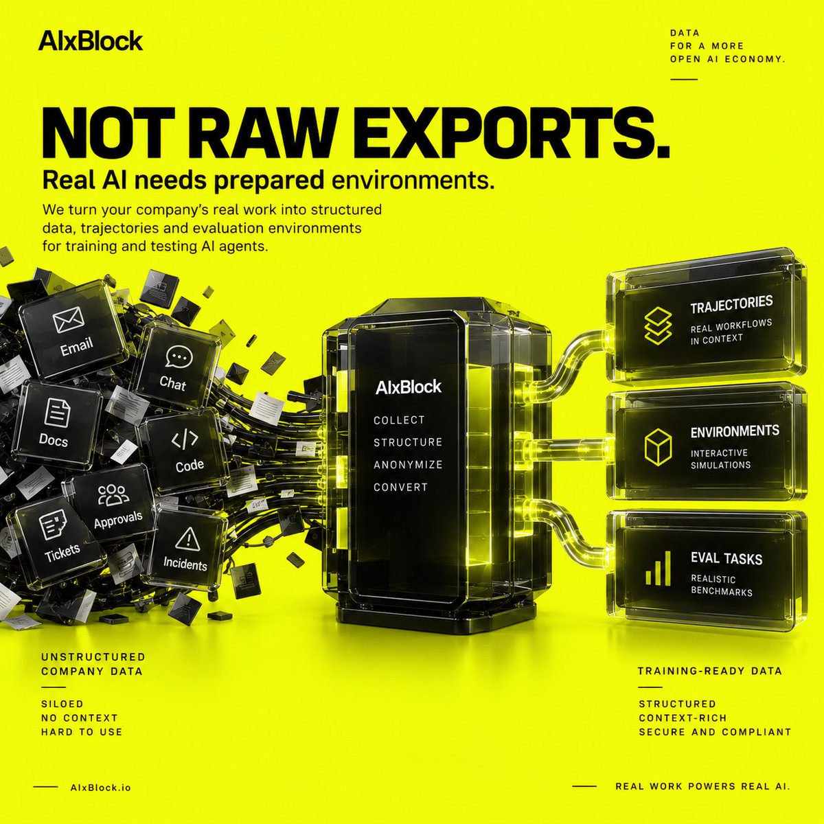 AIxBlock's tweet photo. Agent training does not need raw company exports.
It needs prepared environments.
That is the difference.

Raw operating data may include emails, chats, docs, tickets, code, approvals, incidents, and workflows.
But without structure, it is difficult to use.

AIxBlock helps turn real operating histories into assets that frontier labs can use for agent training and evaluation:
• labeled trajectories showing how work moves from request to action to outcome
• interactive environments giving agents context and tools to act on tasks
• evaluation-ready tasks grounded in real workflows and verifiable outcomes

This matters for multiple agent categories:
Coding agents 
Debug, modify, test, review, and navigate real software systems.
Enterprise agents
Act across communication, documents, approvals, and business tools.
Knowledge agents
Navigate large repositories and internal knowledge systems.
Domain-specific agents
Learn workflows from specific industries, functions, tools, and operating contexts.

The next generation of agents will need more than static training data.
They will need real operating context.
That is what AIxBlock is building access to.
—
Discuss your data requirements with AIxBlock.
#AIAgents #AgenticAI #EnterpriseAI #AIData #FrontierAI