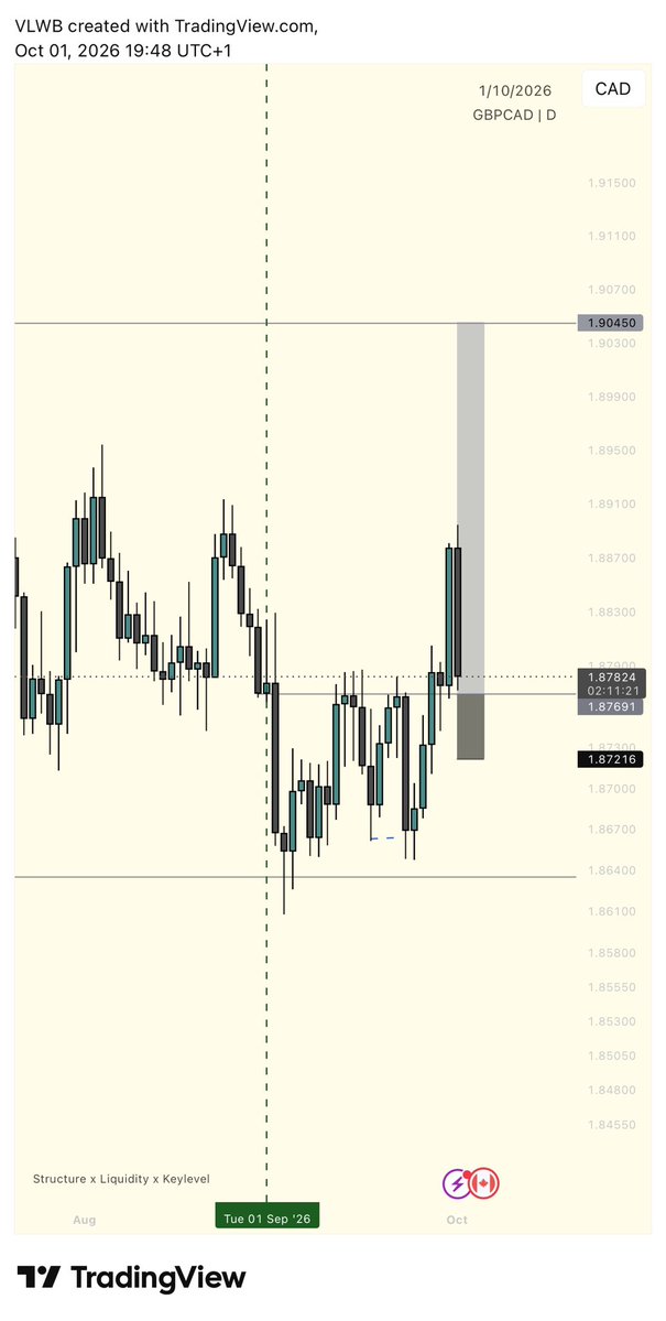 5emidayo's tweet photo. GBPCAD BUY https://t.co/hQ9qQ3VNYD