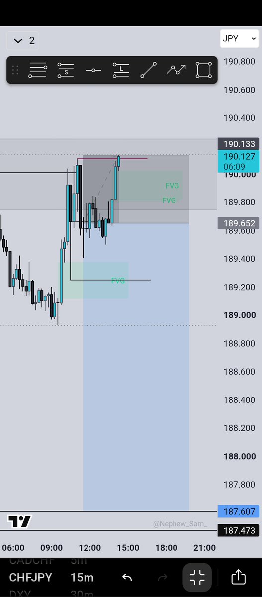 XFRunorOD's tweet photo. Omo... This thing no be trading oo. 
1 win 1 loss
Anyways ended the day in profit 
SL Hit even with confirmation on CHFJPY 📉
1:4 https://t.co/48aZzanS9F