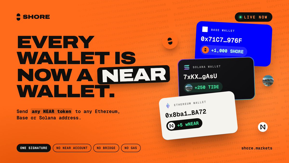 ShoreMarkets's tweet photo. It's live. 🌊

Send any NEAR token to any Ethereum, Base or Solana wallet on Shore.

Paste a 0x or Solana address. They connect the wallet they already have. The tokens are already there.

No NEAR account. No bridge. No gas. No fee.
Airdrop up to 20 wallets in one signature.

Go onboard your friends to @NEARProtocol.

https://t.co/BHv5gAN4cM