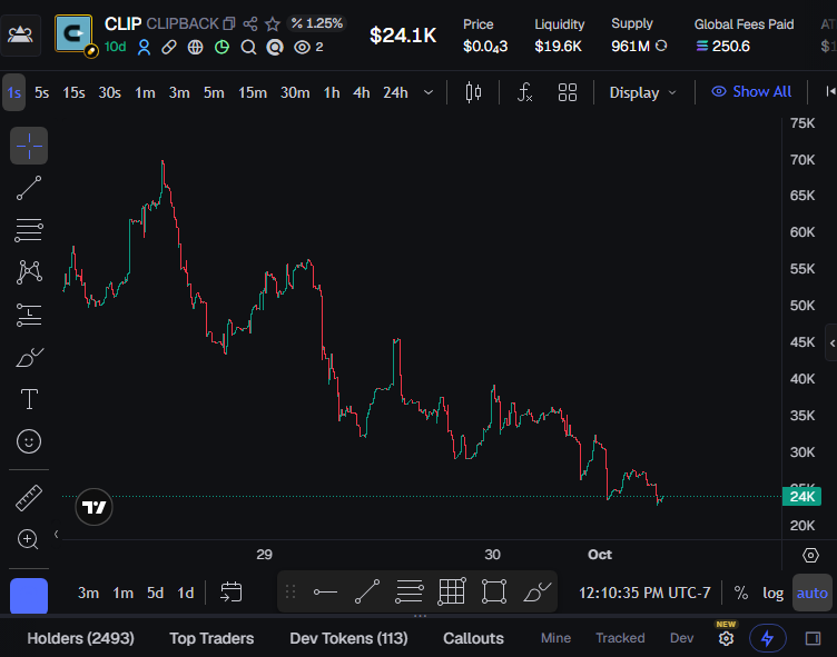 herbgaslinger's tweet photo. solana:9DdHxVe1BSPaTy3iGEwvWsooRchNLK61XFAvzot59FwD / @clipbacks 
https://t.co/FNX7x2nV7d

I'm surprised more people aren't bidding the bet that they're going to post @whop payouts today/tomorrow.

I guess people really just don't believe in them anymore.

😅😅😅 https://t.co/YVXp3i34vP