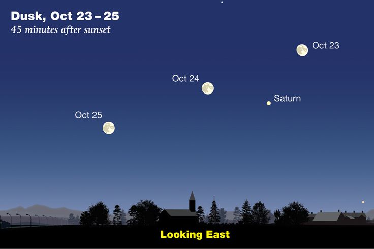 SkyandTelescope's tweet photo. Sky &amp; Telescope is proud to announce the release of the 250th episode of our Sky Tour Astronomy podcast! 🎉 This October follow along as Saturn makes its return to the evening sky with a celestial splash and the Moon passes in front of Jupiter. 
https://t.co/xvPgHfEdeT
#podcast https://t.co/GXgdSZkjnL