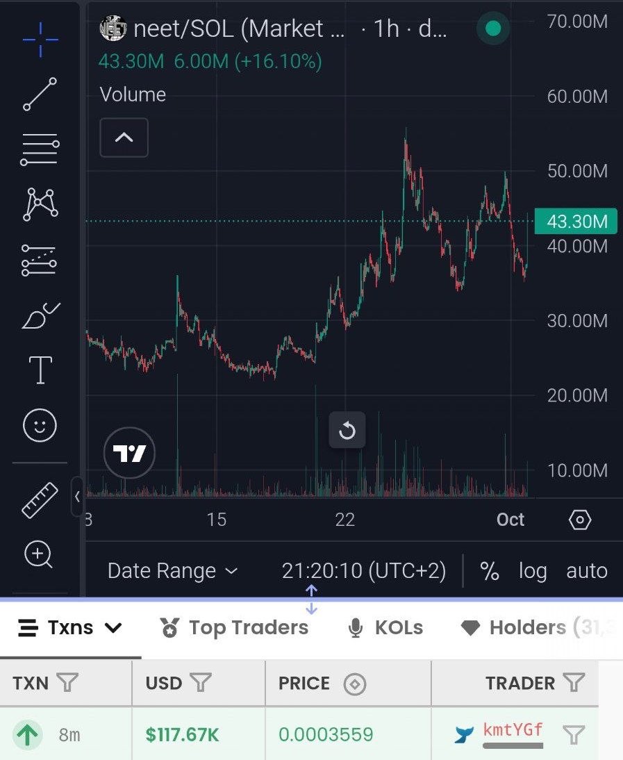 primed25's tweet photo. someone just clipped in 200k into $neet https://t.co/VJbkrWuPg9