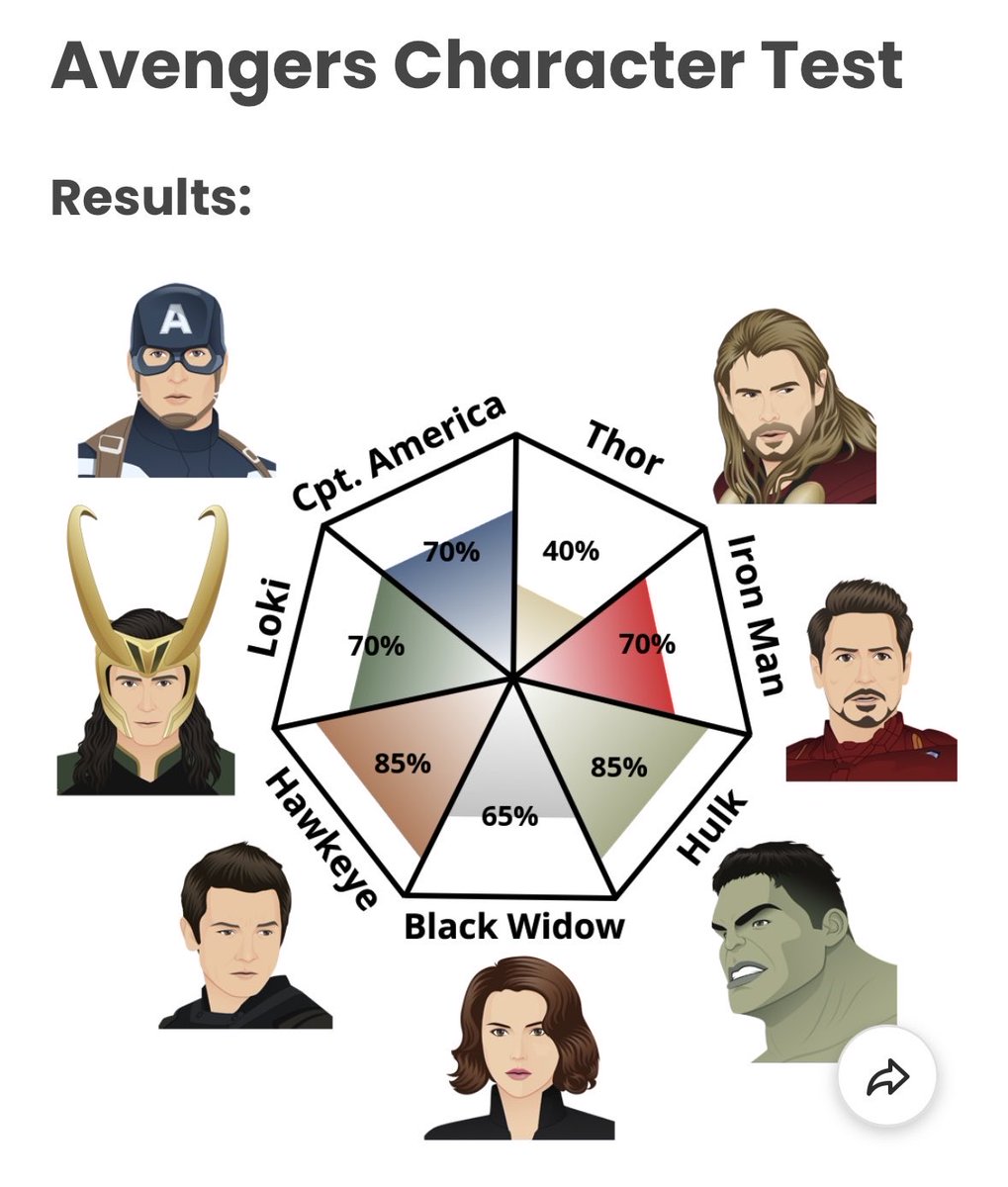 jrafetruther's tweet photo. i don’t like how high hulk is https://t.co/5QUkCnVDM9
