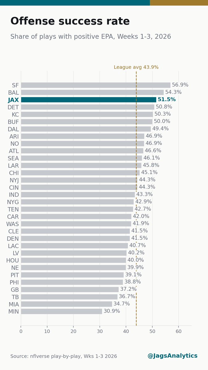 JagsAnalytics tweet picture