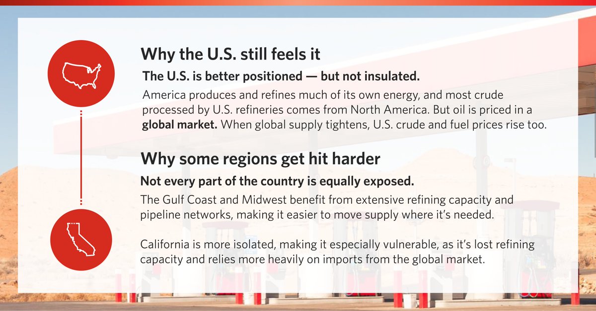 AFPMonline's tweet photo. Why is the conflict in Iran driving up fuel prices everywhere? We explain: https://t.co/tSiSO9zfmV