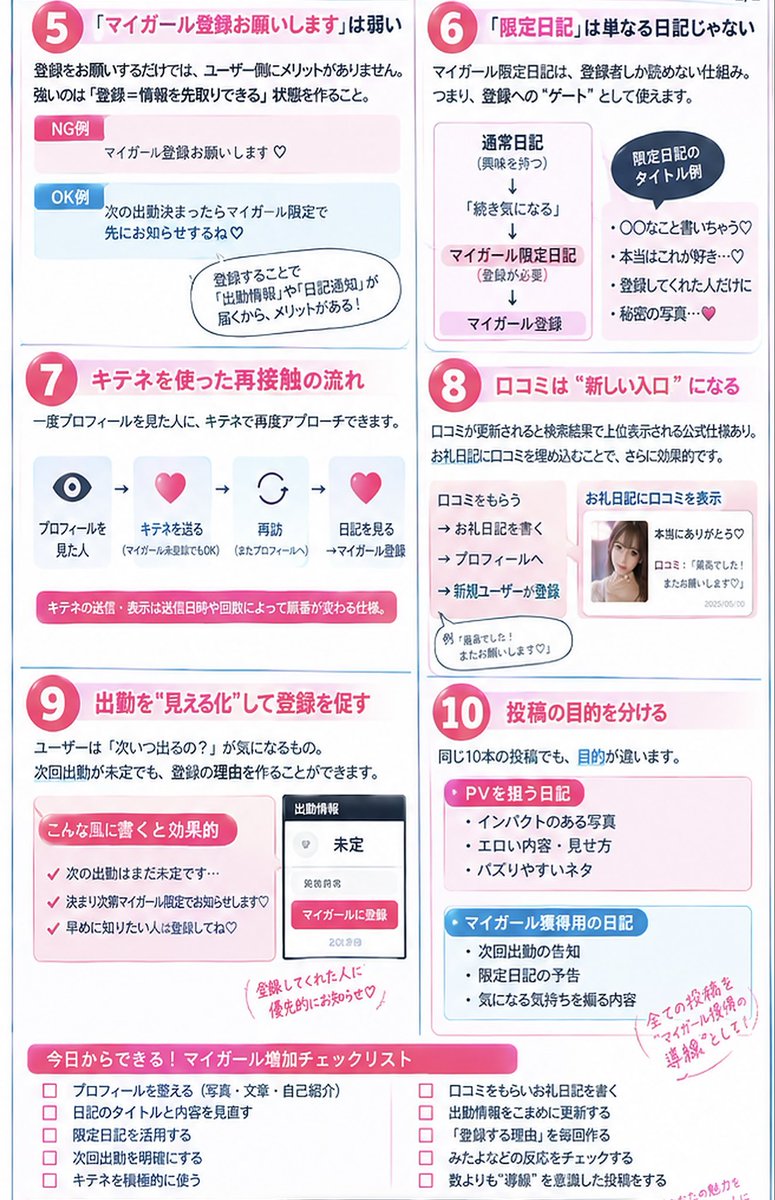 uraura044's tweet photo. なんで私だけマイガール増えないんだろ？

実は、写メ日記の本数だけ増やしてもマイガールは増えにくいです

大事なのは、

📌 プロフィールを見てもらう
↓
📌 「登録する理由」を作る
↓
📌 限定日記・出勤情報につなげる
↓
📌 キテネや口コミで再接触する

この流れを作ること。

「マイガール登録お願いします♡」だけではなく、

「次の出勤が決まったら登録してくれてる人に先にお知らせするね♡」

みたいに、登録するメリットを伝えるのがポイント。

さらに、
・限定日記
・キテネ
・口コミ
・お礼日記
・次回出勤告知

この辺をバラバラに使うんじゃなく、全部つなげて考える。

プロフィールから写メ日記無料ツールと
日給診断乗せてますっ🪄

「とりあえず日記を書く」から
「1人をマイガールに変えるために日記を書く」へ。

マイガールが増えない理由、意外とここにあります。

保存して、今日から自分のページを一度見直してみて📖🤍