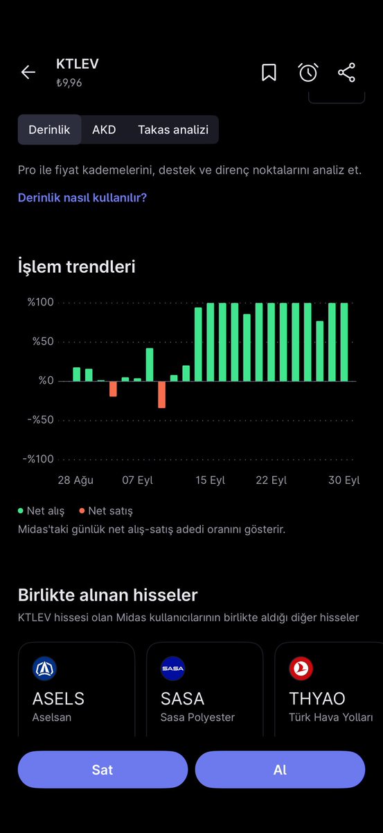 FlourishZen's tweet photo. Midas net alis-satis trendleri nasil okunuyor? Mesela katilim evim net alis trendinde gorunuyor. Aslinda satis olmasi gerekmez mi ? @getmidas https://t.co/DycFqJzFPF