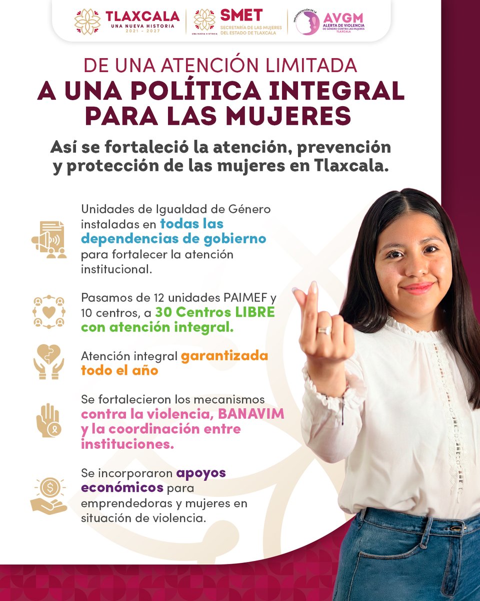 TlaxSintesis's tweet photo. Pasamos de una atención limitada a una política INTEGRAL para las mujeres. 💜

Hoy en Tlaxcala hay:
→ 30 Centros LIBRE
→ Igualdad de género en todas las dependencias
→ Atención los 365 días del año
→ Apoyos económicos para emprendedoras y víctimas de violencia
✨ Así protegemos a las mujeres.
#UnaNuevaHistoria ♦️ #GobiernoDeTlaxcala