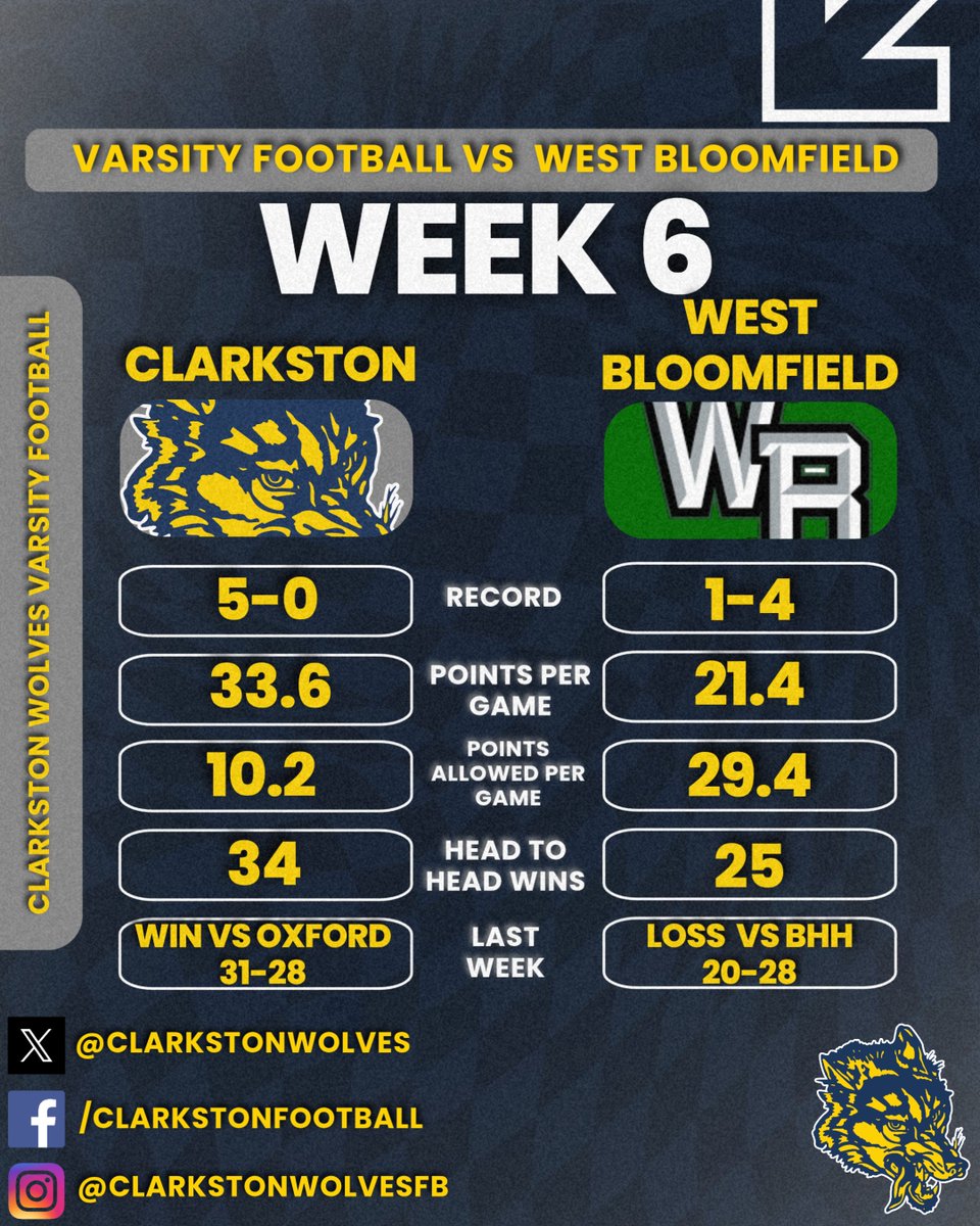 ClarkstonWolves's tweet photo. Records don't matter in this one. One of the best rivalries in Michigan over the last 25 years. #ClarkstonFootball https://t.co/OChYnPfBU8