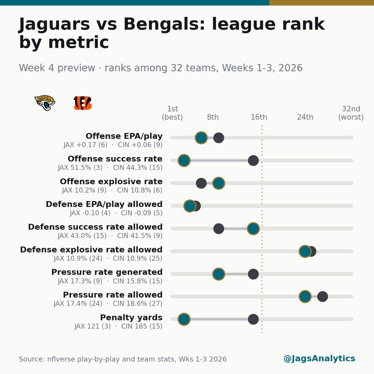 JagsAnalytics tweet picture