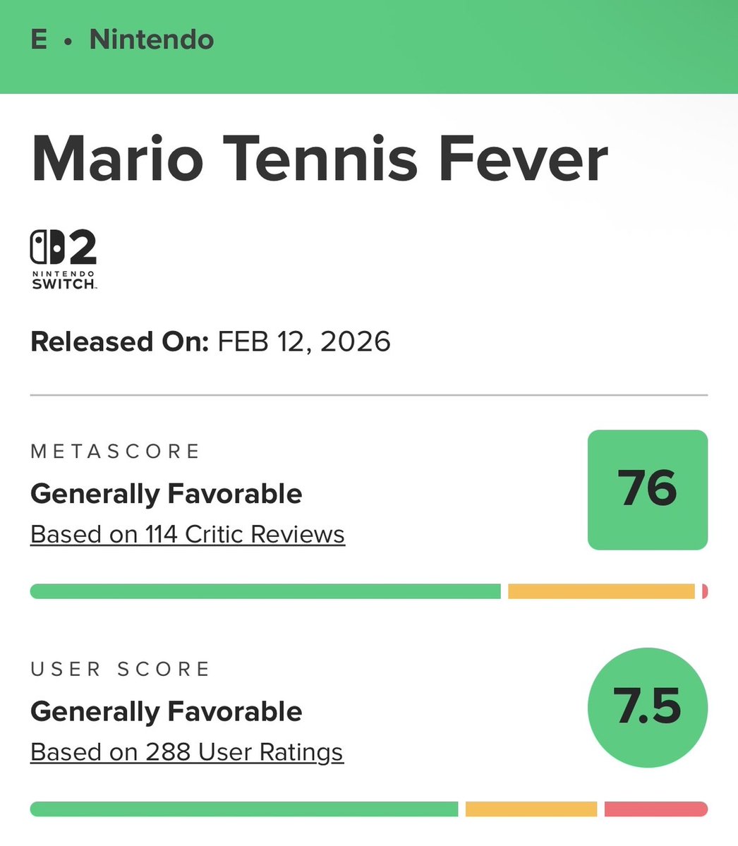 AnAverageGamerX's tweet photo. 😂😝

Less than Mario Tennis Fever now.... LMAO https://t.co/YiuxHw2qa8