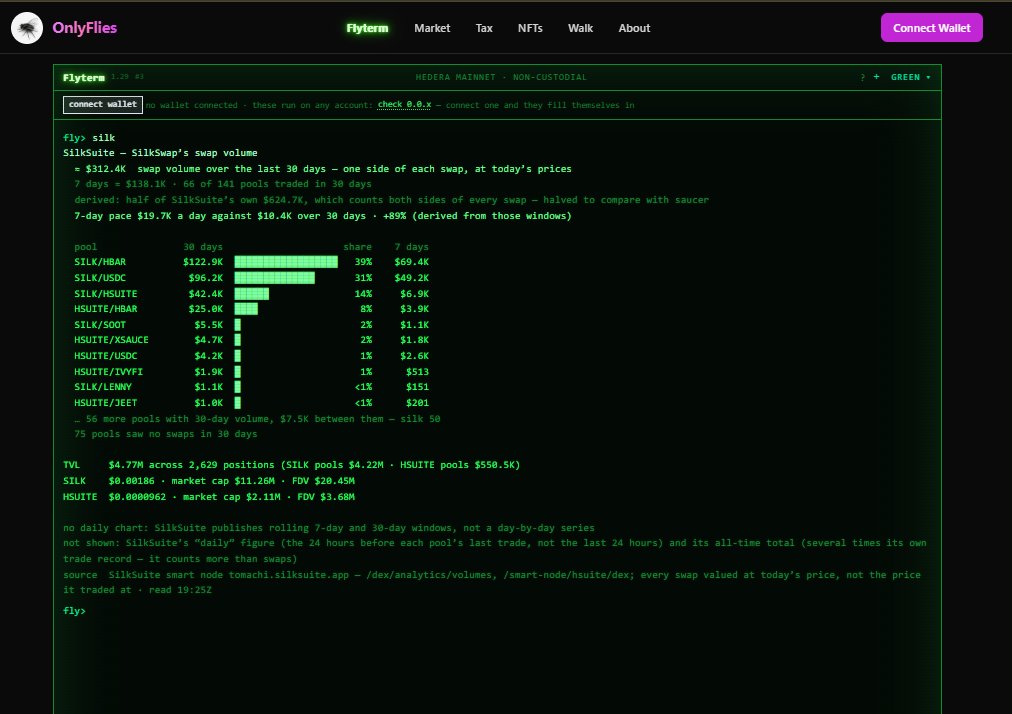 ima_fly_tok's tweet photo. Ah, you wanted some SilkSuite stats in #flyterm?
Happy to oblige.
Type:
silk
πͺ° https://t.co/DwgNc7H2aW