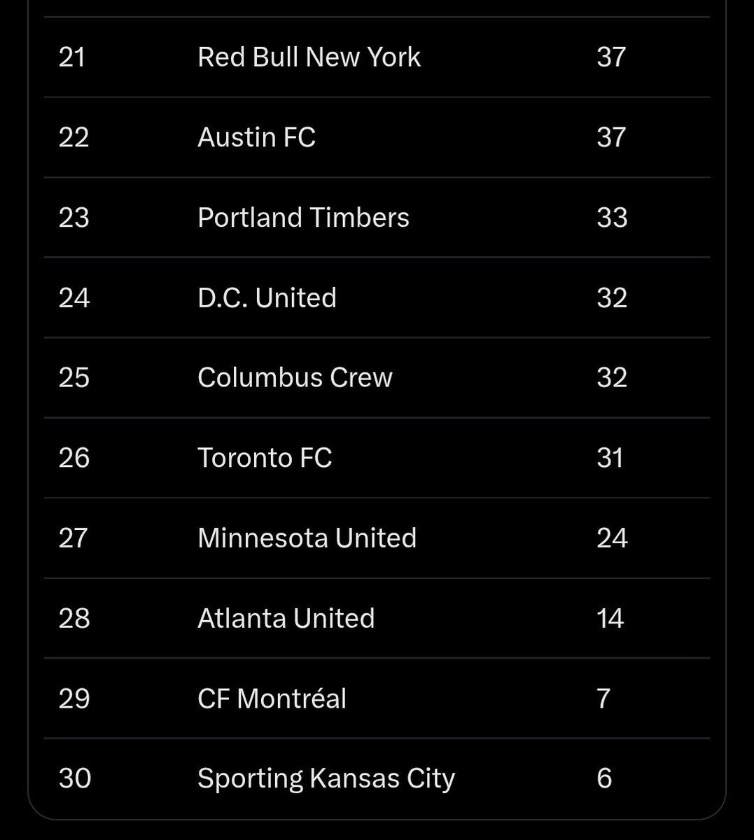 chogsoccer's tweet photo. 🚨 Super MLS Power Rankings!
#MLS #PowerRanking https://t.co/PG8qVSyoy7