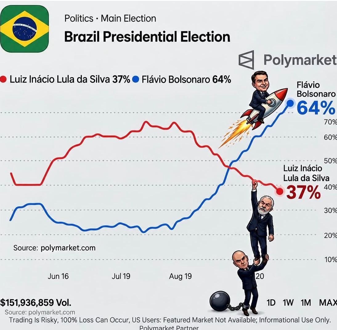 BolsonaroSP's tweet photo. Pois é, quem faz o diabo pelo poder não pode agora soltar a mão do diabo né... https://t.co/uhLdWGzmKP